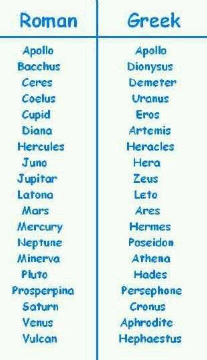 roman name hermes|greek and roman gods chart.